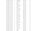 clean, organize and remove duplicates from excel data
